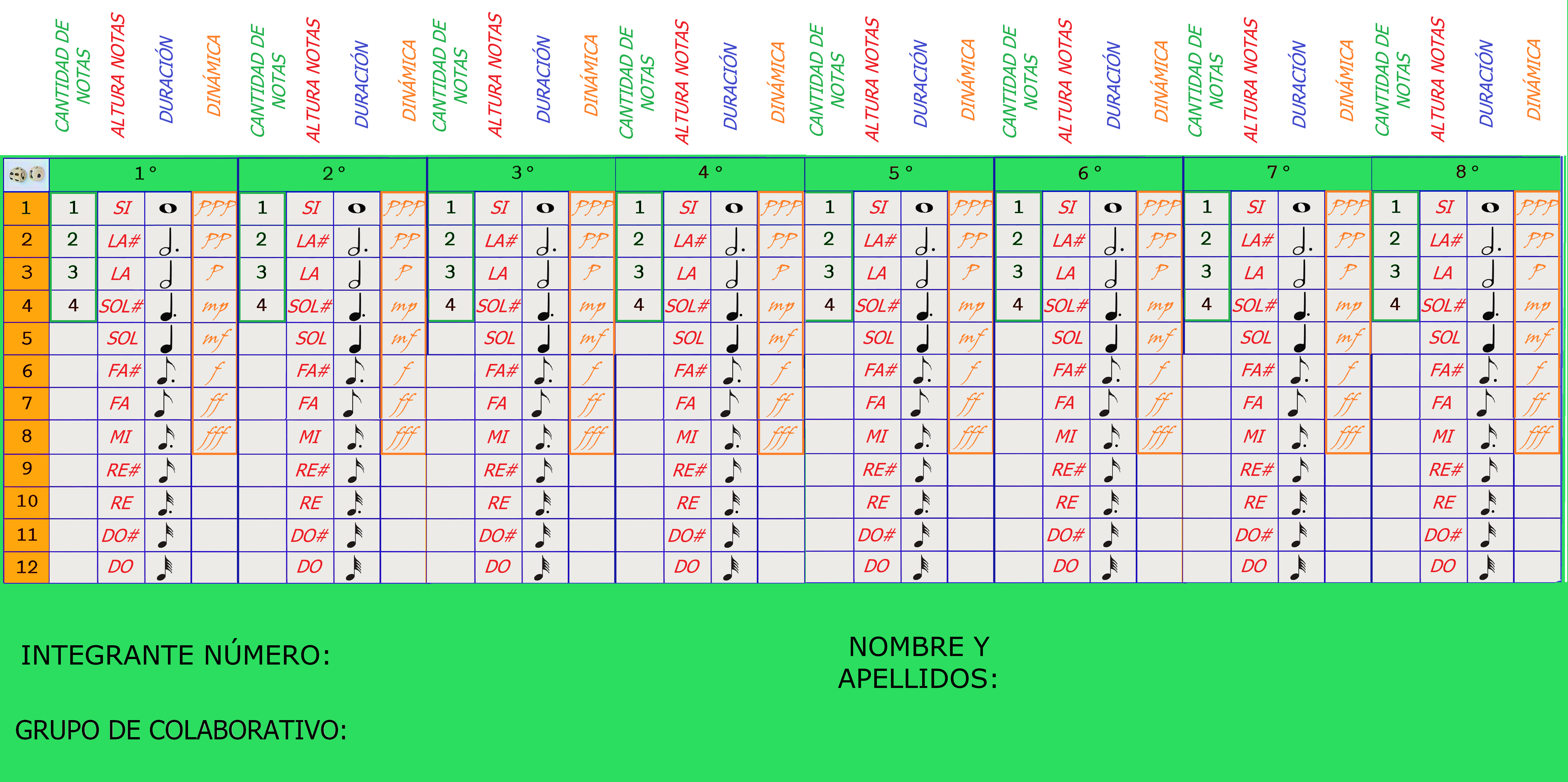 Grilla de dados, compositiva