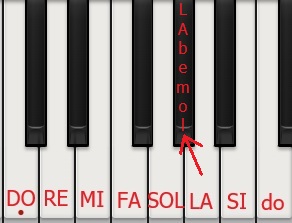 Nota la bemol en el teclado