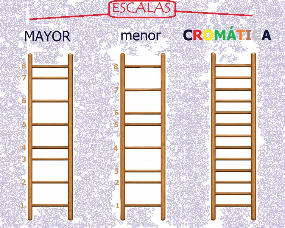 Escalas