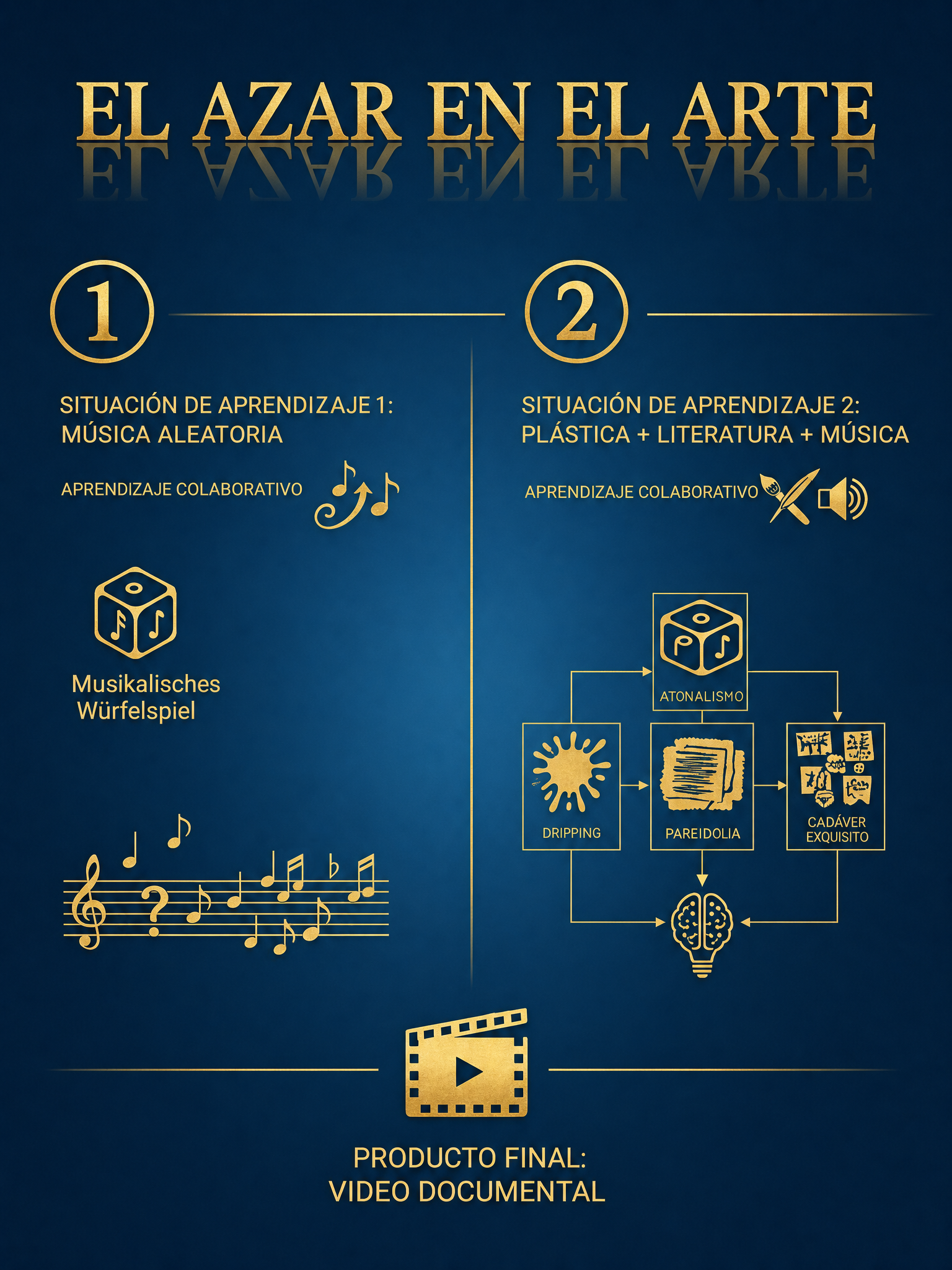 Infografía del ODE